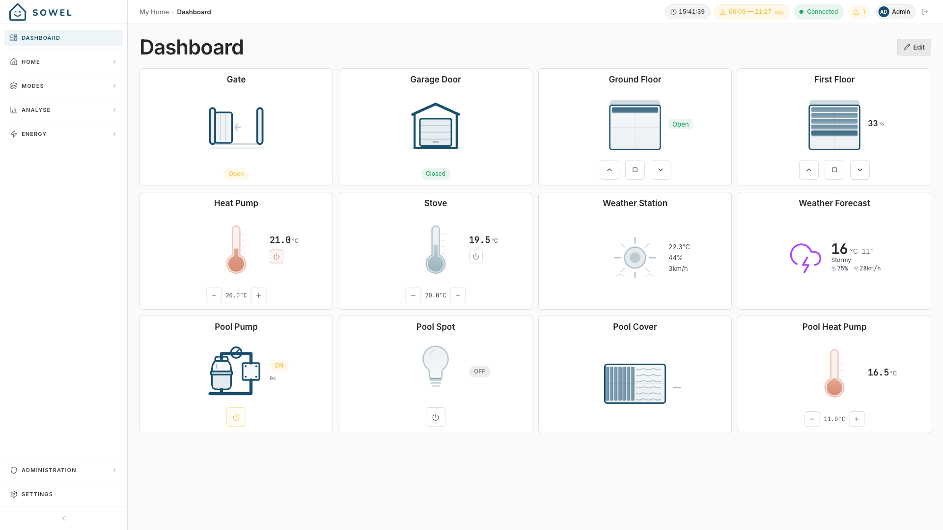 Dashboard with a mix of equipment and zone widgets