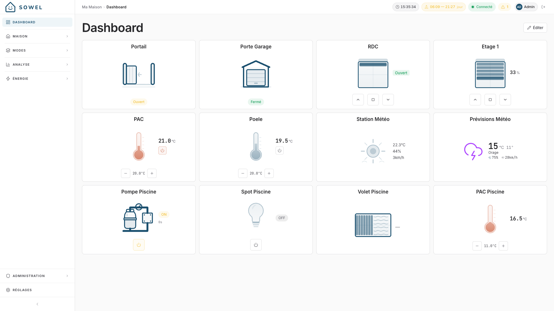 Tableau de bord avec un mélange de widgets équipement et zone