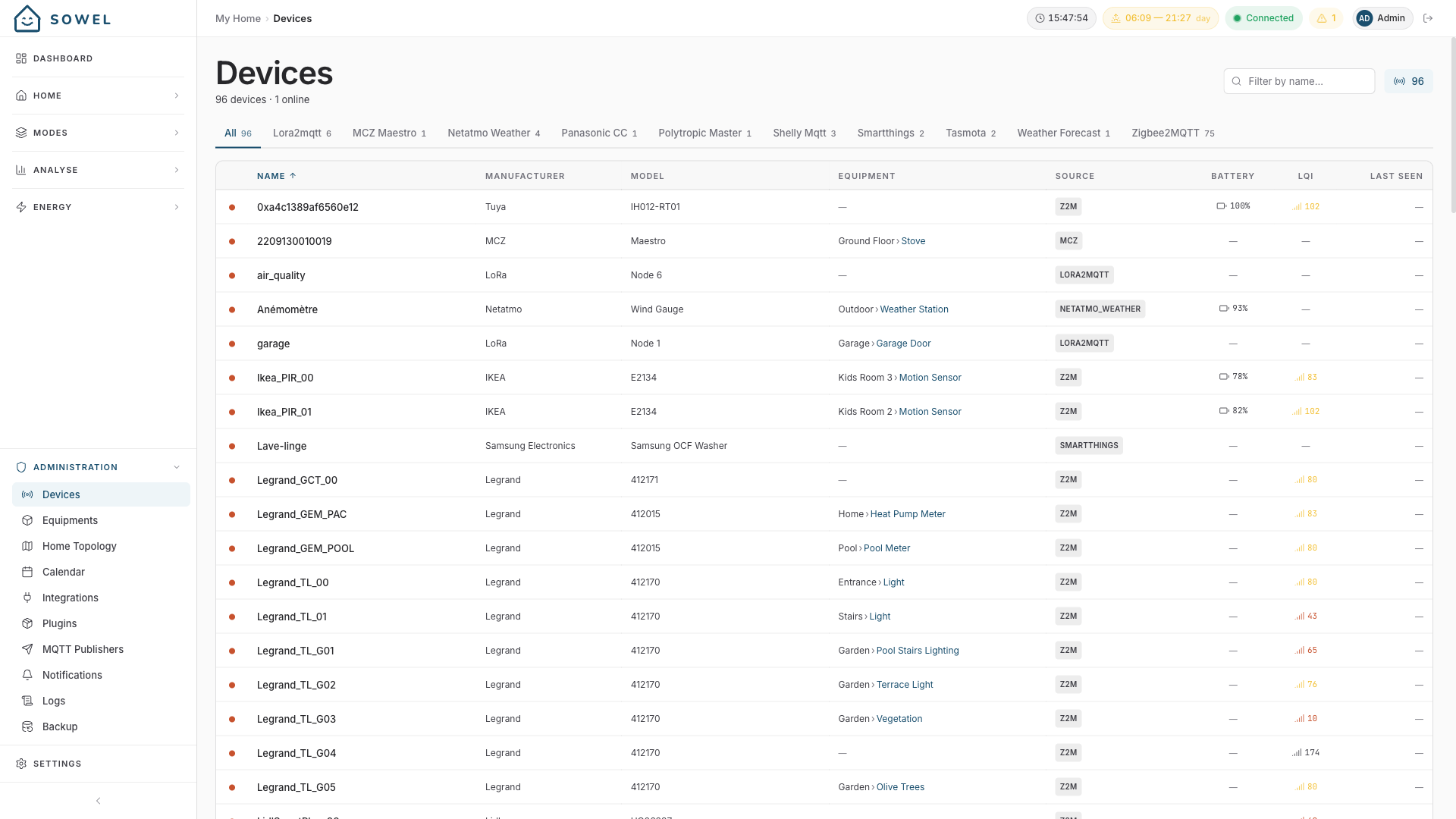Devices admin page — auto-discovered hardware across integrations