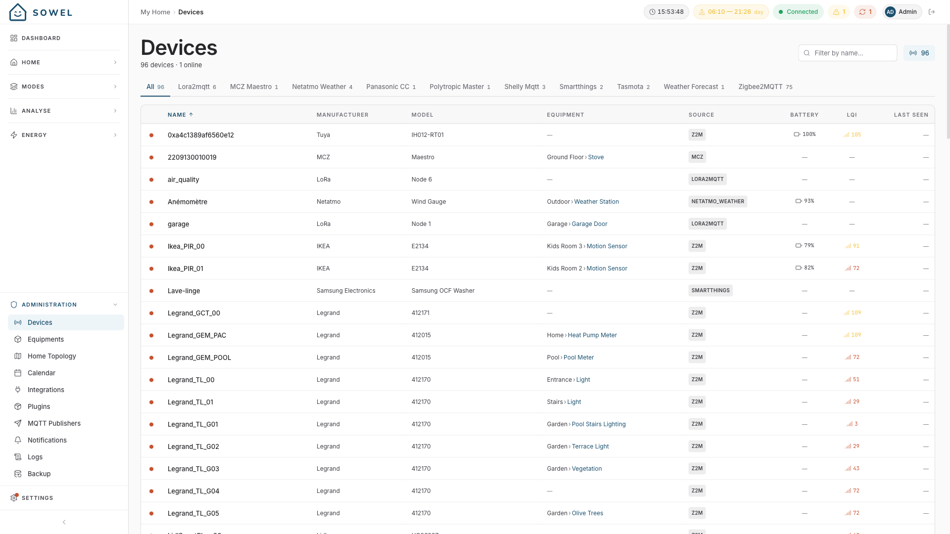 Devices page
