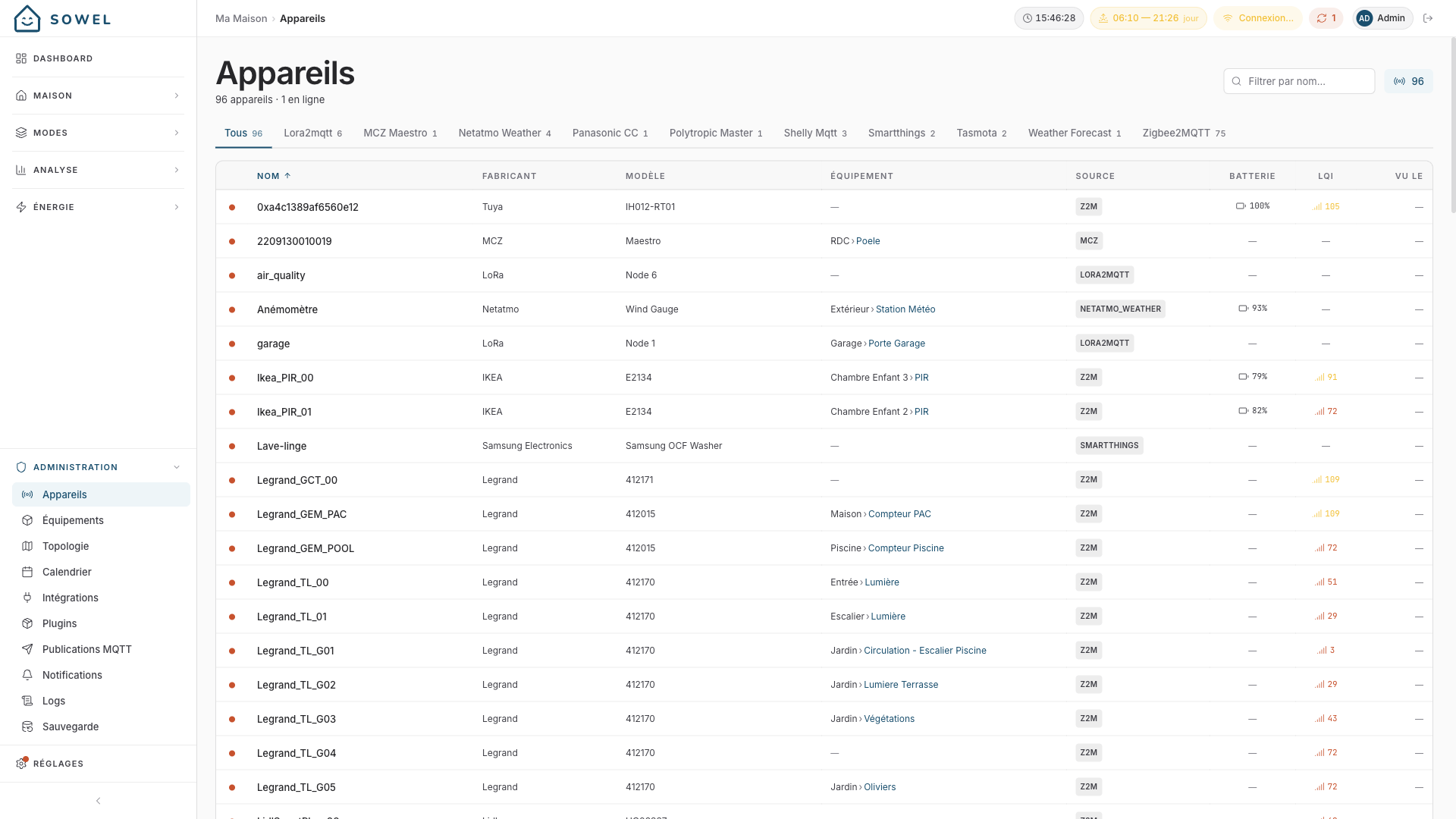 Page appareils