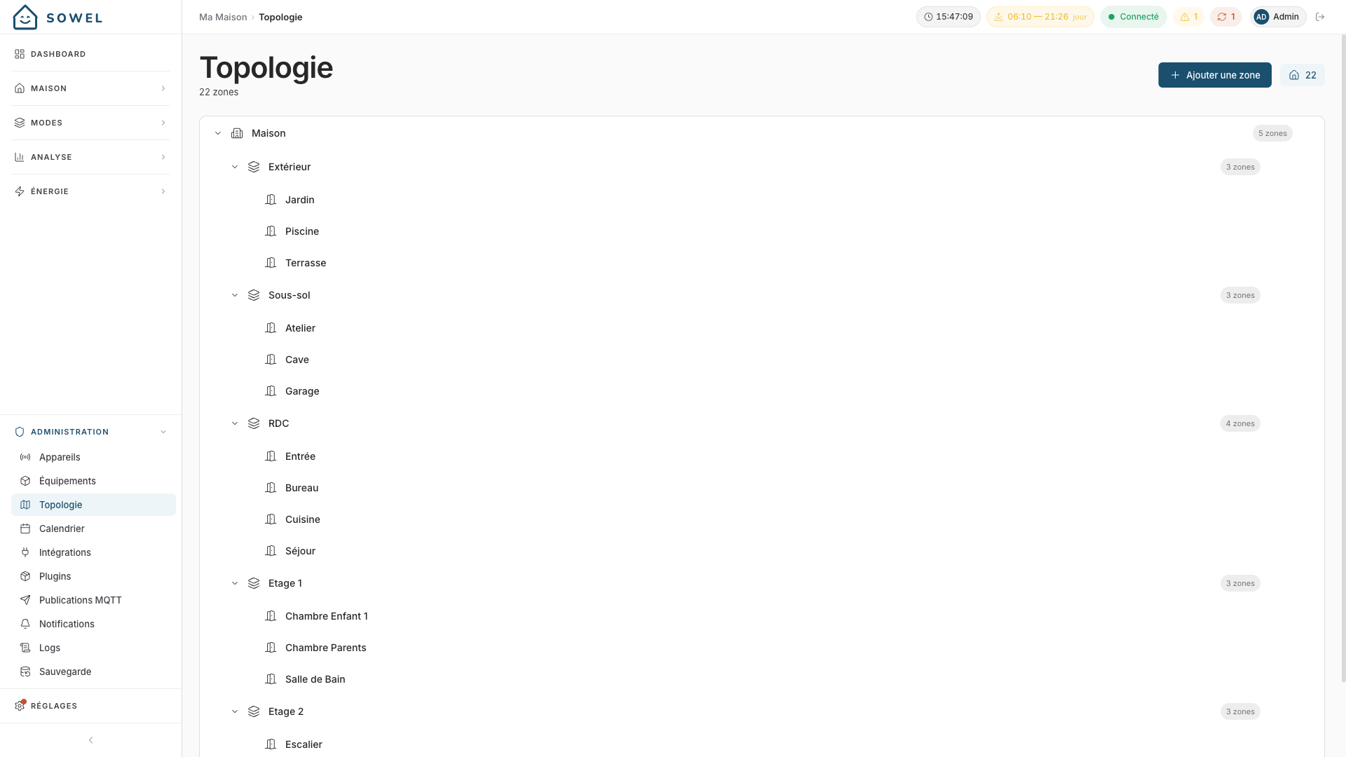 Page topologie